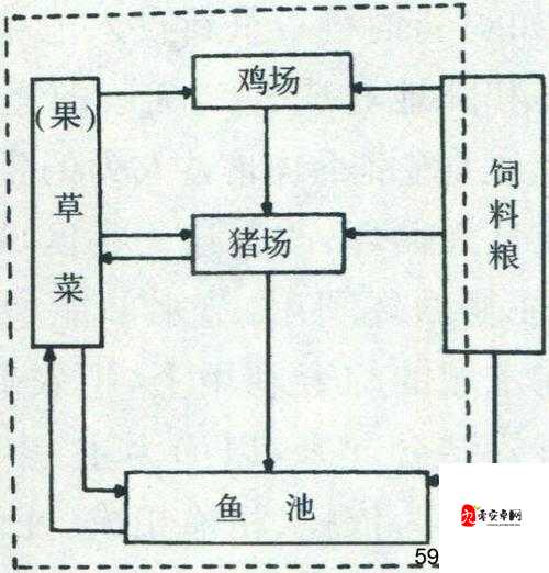 逆世界如何提升,探索资源管理的高效途径