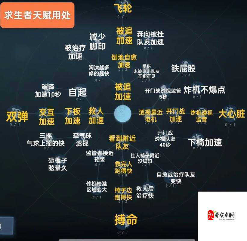 第五人格疯眼天赋深度解析,打造控场与追击的双重王者