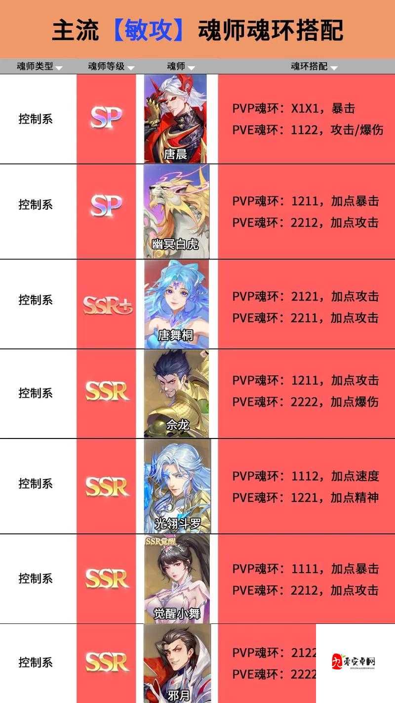 斗罗大陆魂环系统怎么玩及介绍,资源管理的艺术