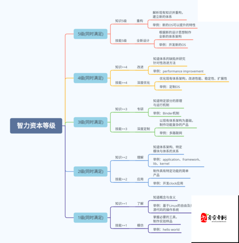 绝世神功中开局必备的快速提升等级的小技巧,资源管理的艺术