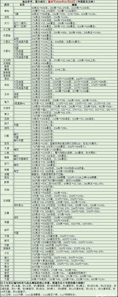 烟雨江湖太乙教门派介绍，资源管理、高效利用与价值最大化