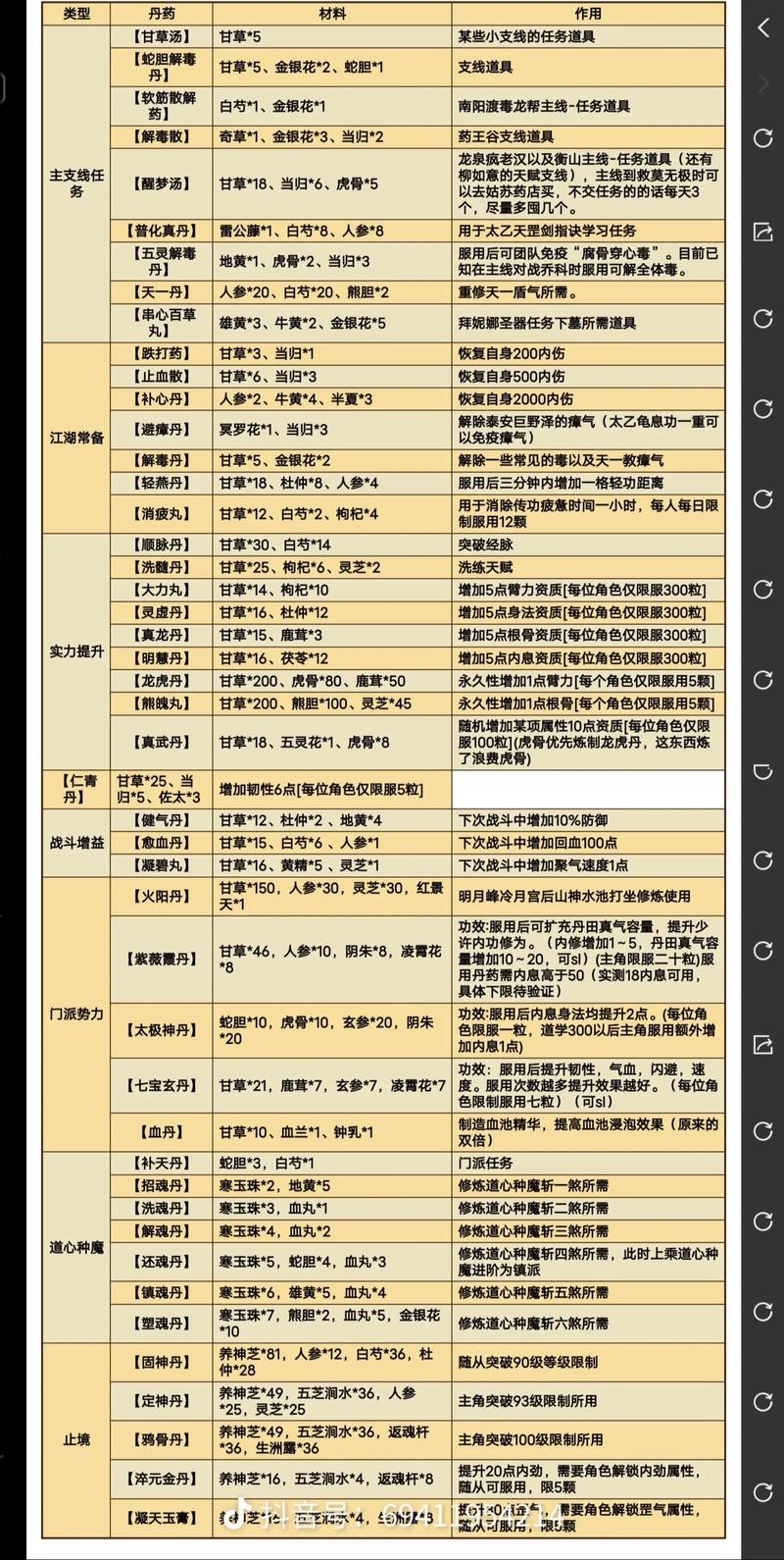 烟雨江湖少林寺门派介绍，资源管理、高效利用与价值最大化