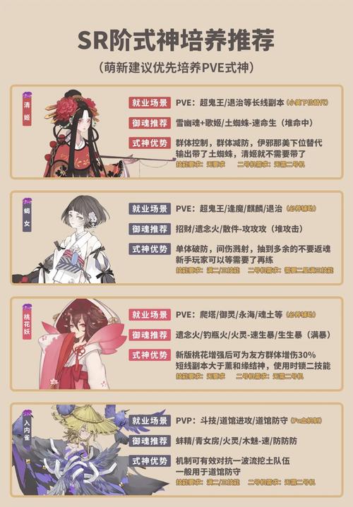 阴阳师妖怪屋SR式神哪个厉害，全面解析与资源管理