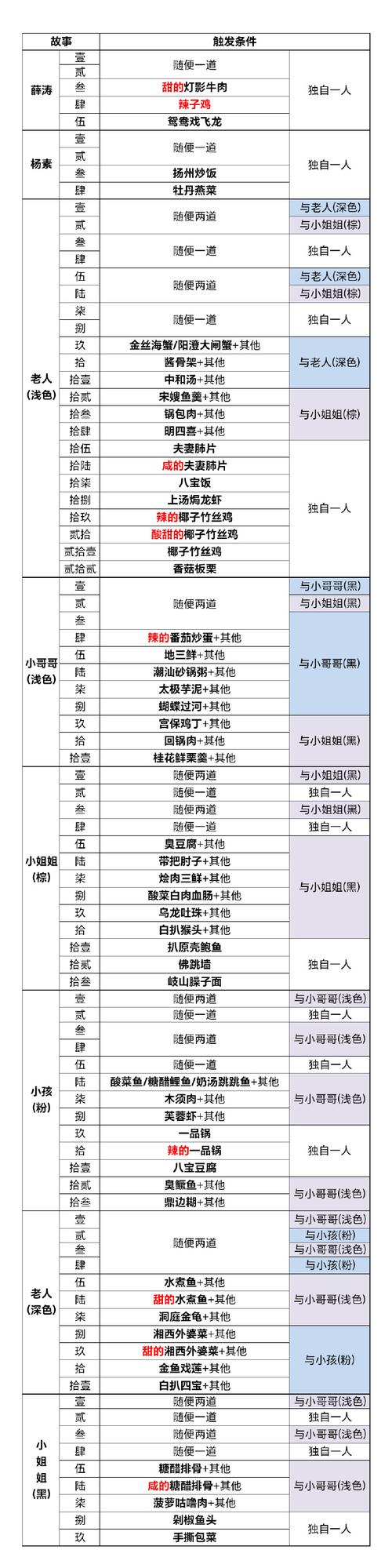 食物语压制流阵容搭配秘籍，让你战无不胜的绝妙策略