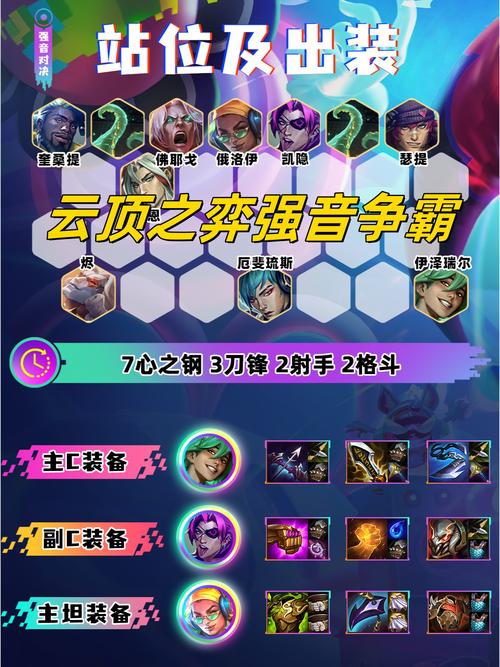 云顶之弈,趣味互动,轻松发表情教程