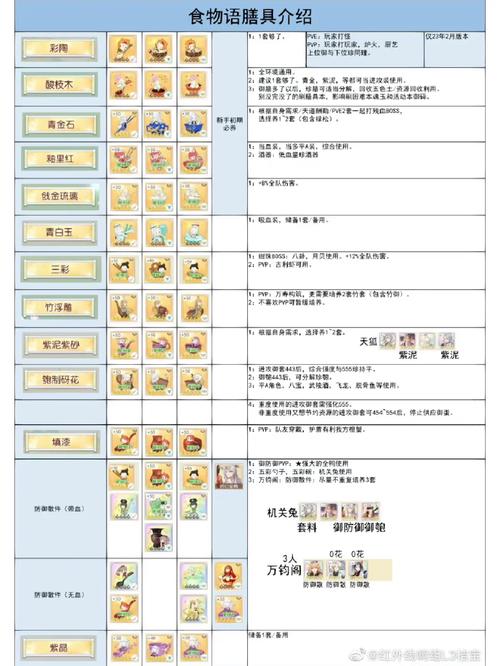 食物语怎么获得膳具,资源管理、高效利用与避免浪费