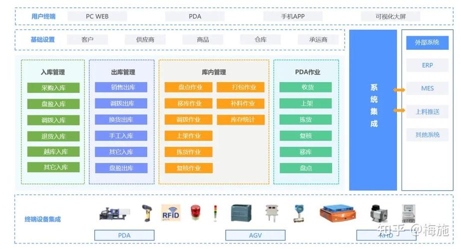 伊洛纳仓库在哪里，资源管理、高效利用与避免浪费的全方位解析