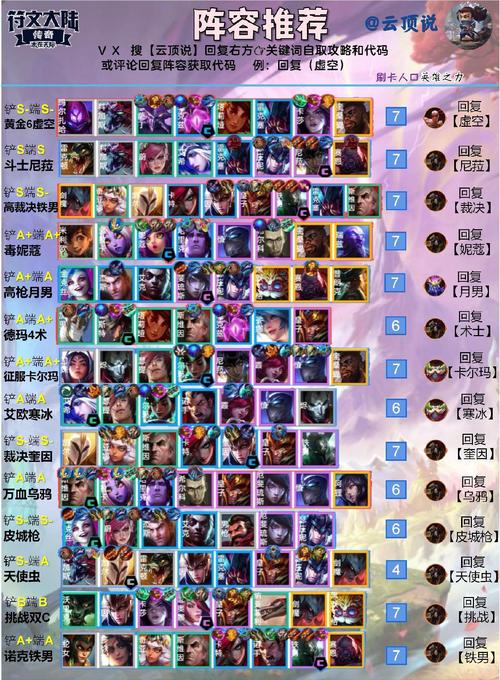 云顶之弈男枪阵容，解锁高爆发与高生存的王者之道