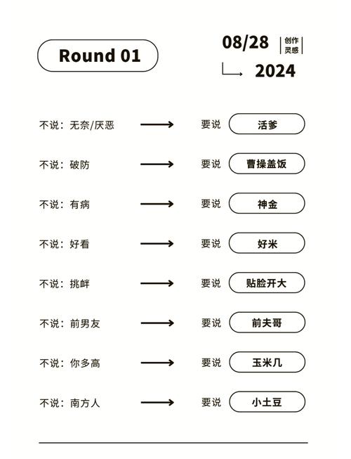 那咋办嘛何以成为网络热梗?