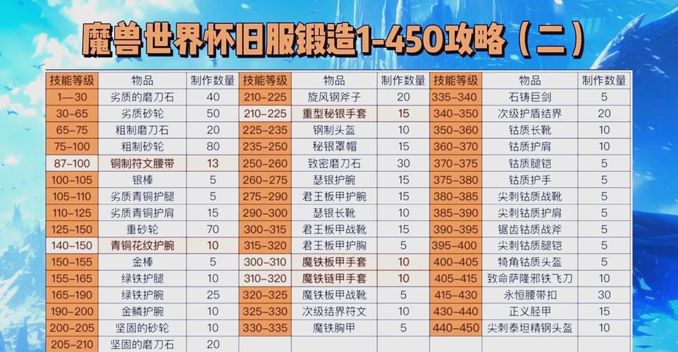 魔兽世界怀旧服与正式服的区别,资源管理、技巧与策略