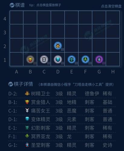多多自走棋战猎阵容怎么搭配,资源管理的艺术