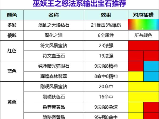 魔兽世界怀旧服种族选择在资源管理中的重要性及优化策略