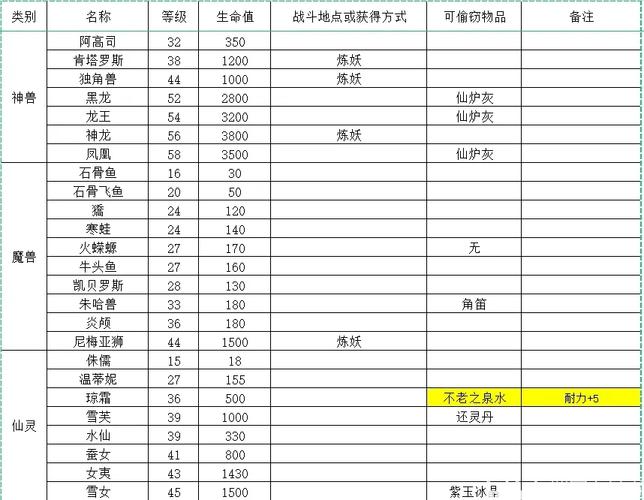 轩辕剑龙舞云山炼妖图谱图鉴,资源管理的艺术