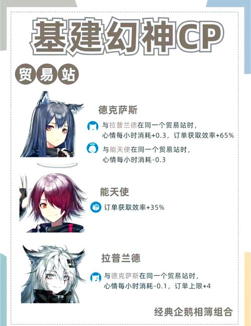 明日方舟1-12怎么过,资源管理视角下的高效攻略