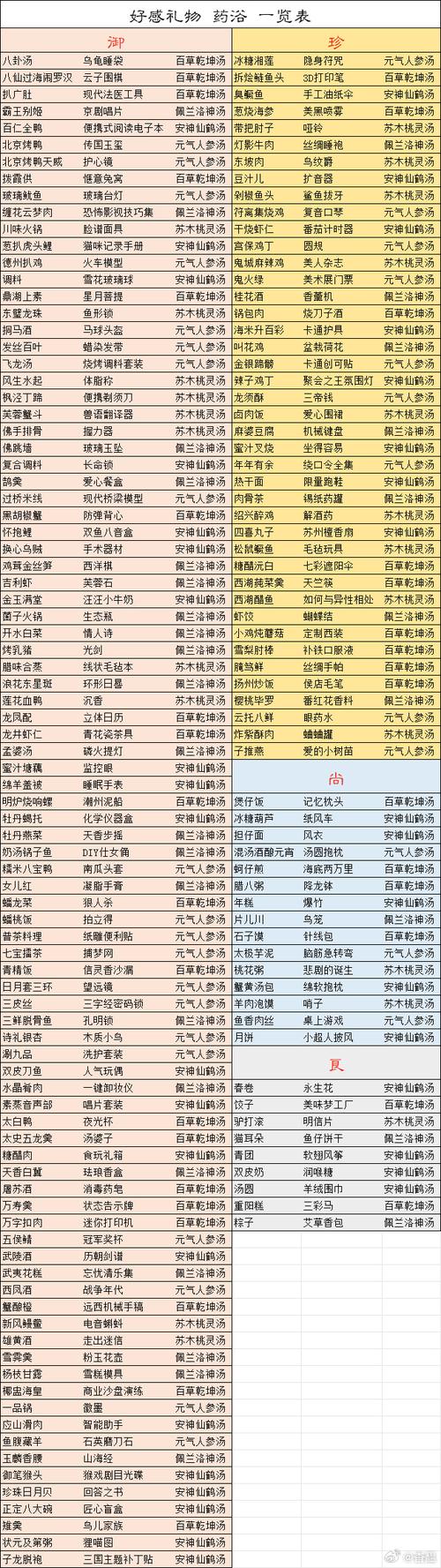 食物语各关卡掉落哪些食魂,资源管理深度解析