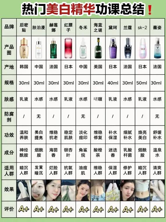 国产精华液哪个品牌受欢迎?2023年最新口碑排行榜揭晓
