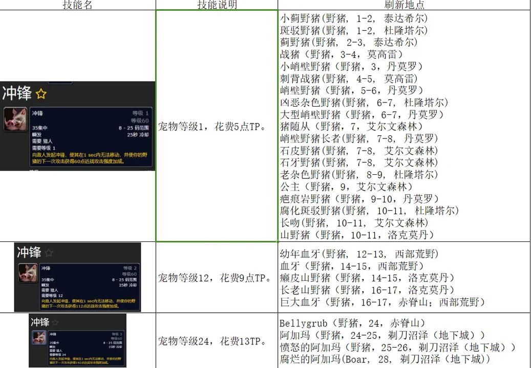 魔兽世界怀旧服猎人宝宝选择,打造你的专属战斗伙伴
