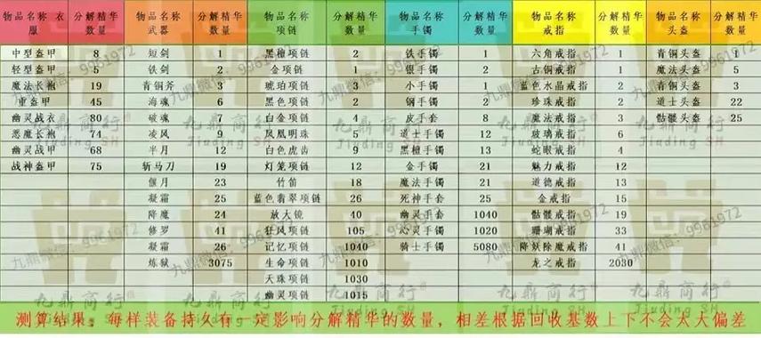 分解装备可以得金币吗?全面解析与高效利用策略