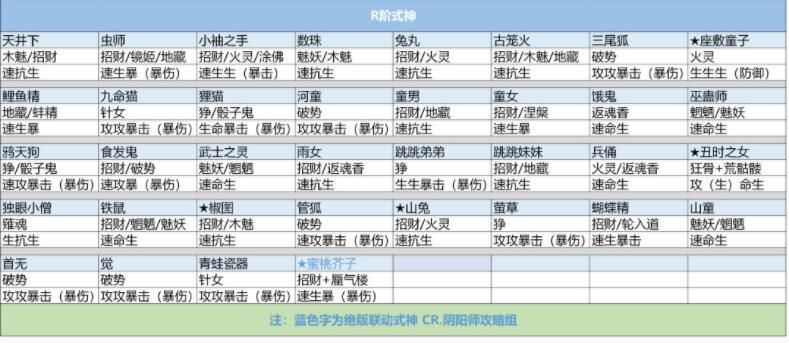 阴阳师黑崎一护,御魂搭配全解析,战斗力飙升秘籍
