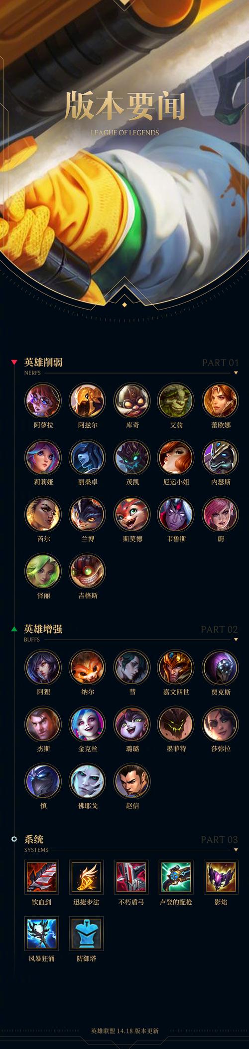 揭秘LOL钢铁之门布里茨的足球背景，来自哪个足球俱乐部及其在游戏资源管理中的重要性