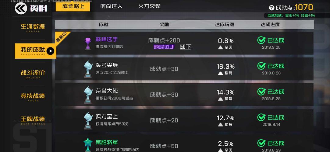 王牌战士指挥官天赋怎么点,资源管理、高效使用与最大化价值