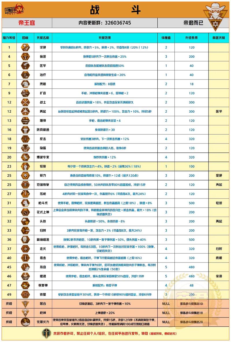 王牌战士蝶天赋怎么点,全面攻略与深度解析