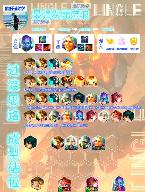 云顶之弈六换形阵容揭秘,巨兽之力,震撼棋盘
