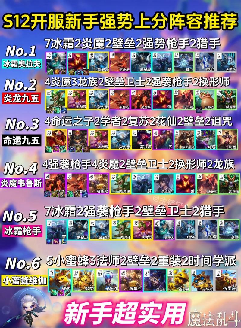 云顶之弈S级阵容大揭秘，登顶之路的必备之选