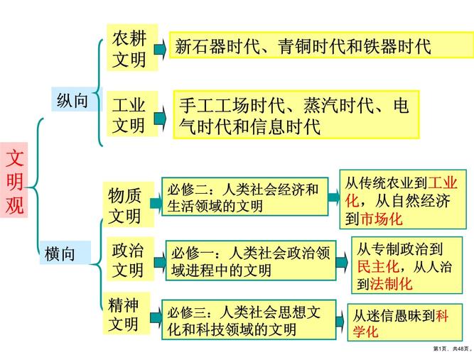 文明起源农耕文明攻略,解锁繁荣与稳定的钥匙