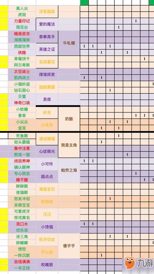 一起来捉妖心基因变异公式,资源管理的艺术