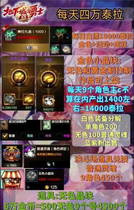 DNF手游泰拉获取秘籍,轻松累积游戏财富