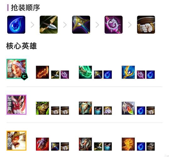 云顶之弈雷霆咆哮,装备搭配的艺术