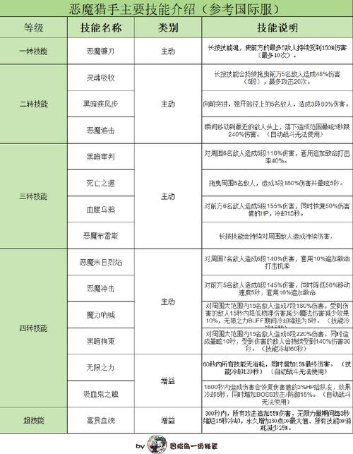 对职业执行者来说,哪项元素攻击更重要?深度测评+攻略
