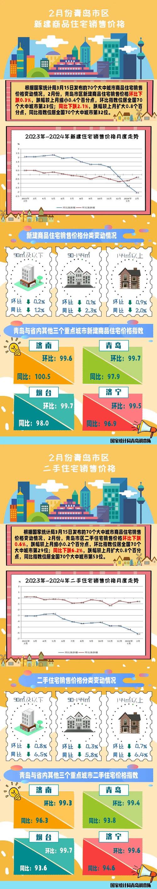 一二线城市和三四线城市的房价差异有哪些原因?