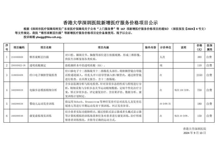 陆医生医院最受欢迎项目揭秘,以下哪样不是陆医生医院近期最受欢迎的项目?