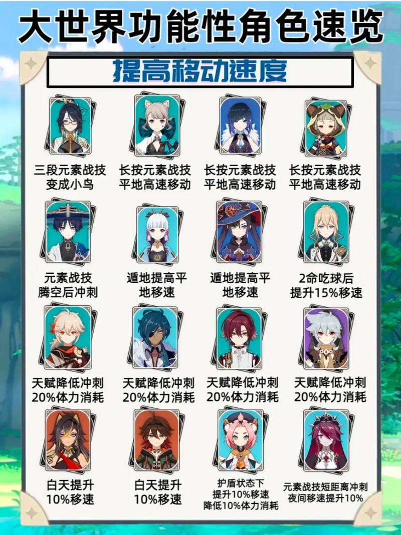原神是什么类型的游戏,演变史专题