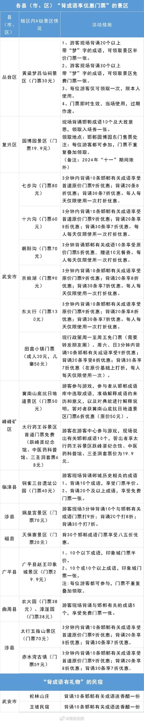 成语招贤记271关怎么过,全面攻略指南