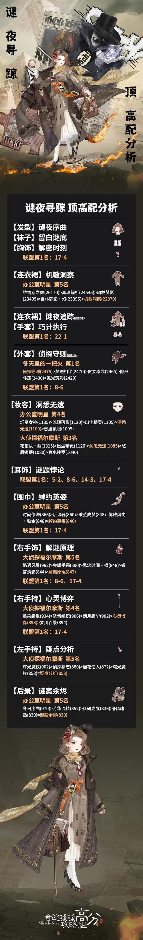 不眠之夜,棋盘上的暗夜舞者——揭秘多多自走棋不眠阵容搭配