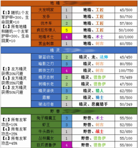 多多自走棋种族羁绊大全,从新手到精通的全面攻略