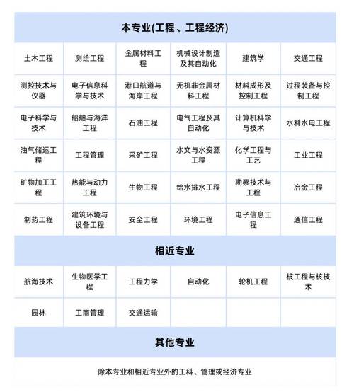 5 万平方项目为何需要一级建造师?其重要性与作用究竟是什么?