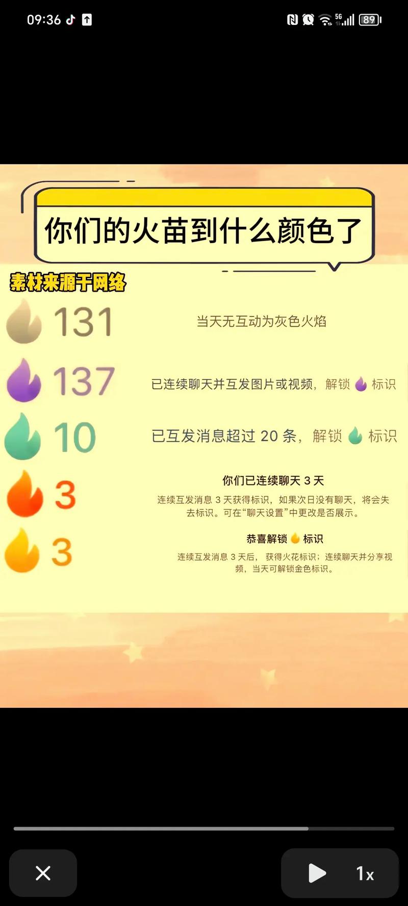 养火花是什么意思,现代社交中的小火苗