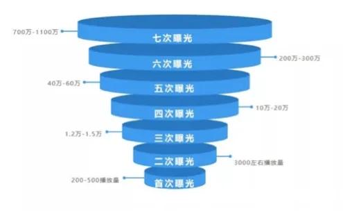 抖音瞄准镜特效全攻略,底层逻辑+操作映射深度解析