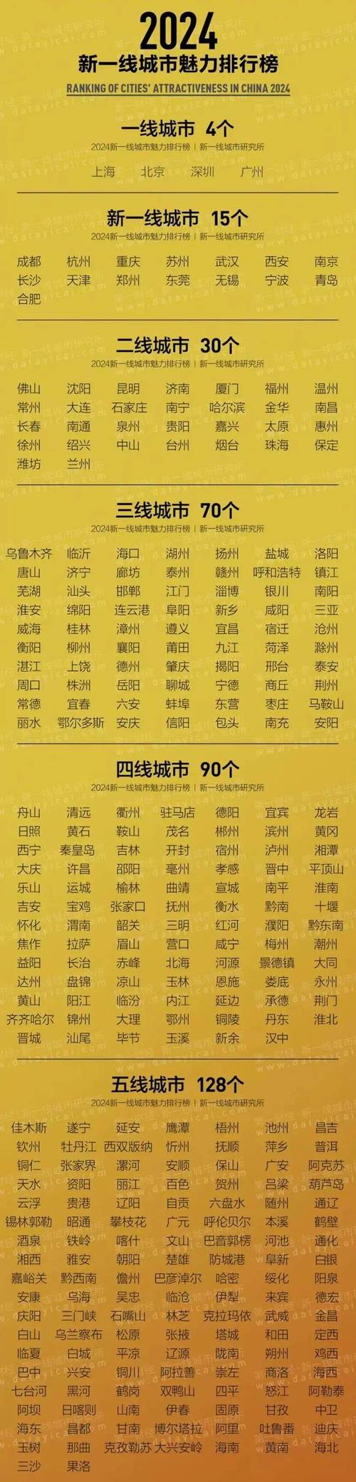 中国唯一的超一线城市是哪个?有什么特点和发展优势?