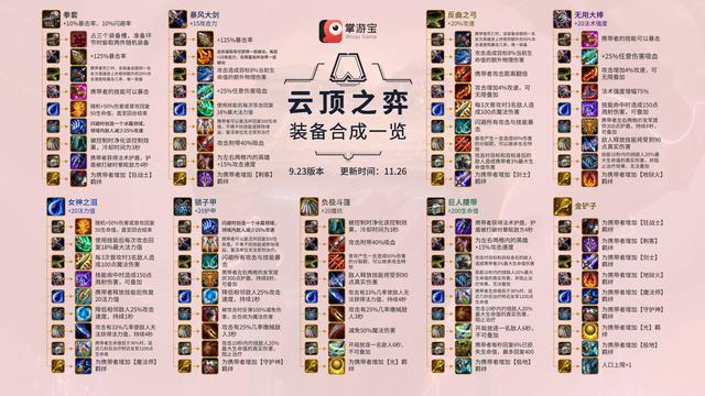 LOL云顶之弈月蚀沙漠刺阵容怎么玩?最强沙漠刺阵容玩法分享
