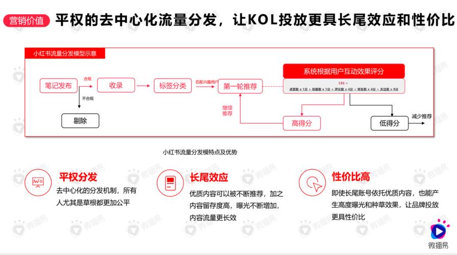 代号某某某新手连招推荐，底层逻辑与操作映射全解析
