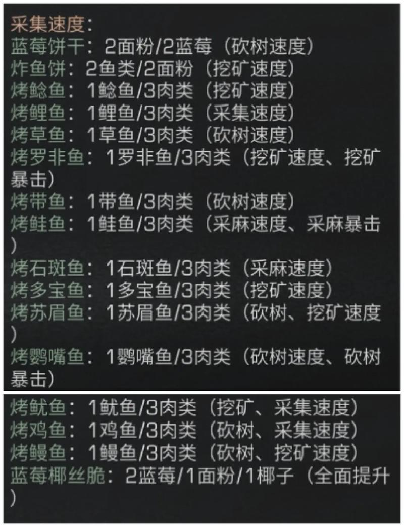 明日之后新年食谱盛宴,配方与做法全揭秘