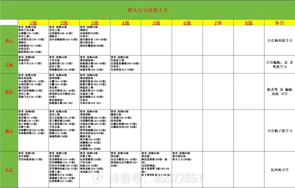 点金猎人宠物系统玩法详解 点金猎人宠物选择推荐