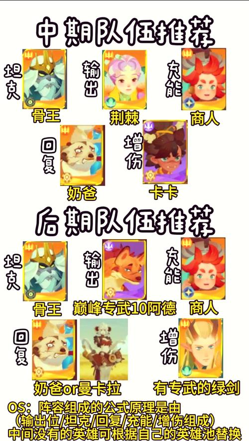 剑与远征遇到飞斧哥克艾索斯阵容怎么打