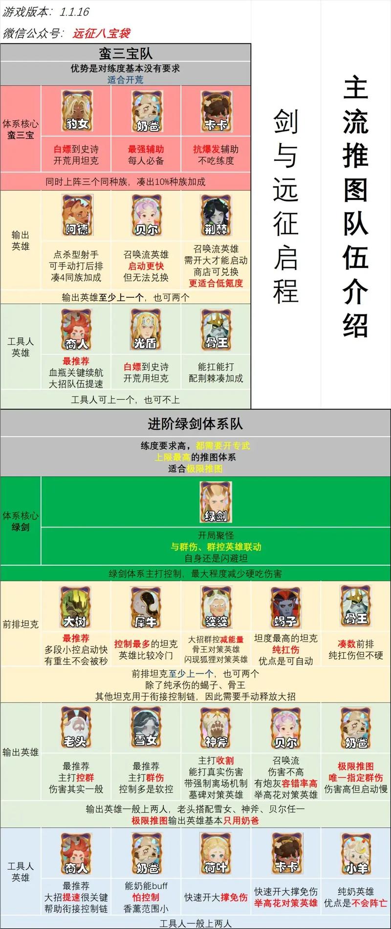剑与远征鸦雀峡谷，轻松通关的秘籍大公开