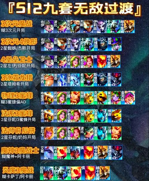 云顶之弈10.1稳定上分阵容攻略,六影阵容玩法深度剖析与未来玩法革命预测